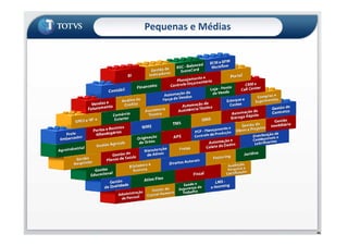 Pequenas e Médias
46
 