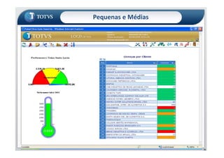 Pequenas e Médias
51
 