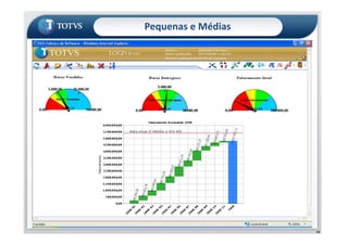 Pequenas e Médias
52
 