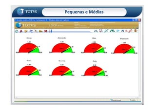 Pequenas e Médias
53
 