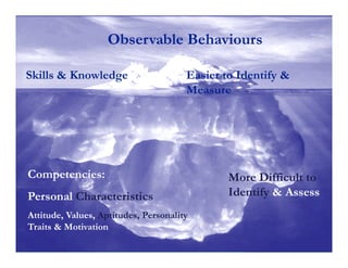 Observable Behaviours

Skills & Knowledge                     Easier to Identify &
                                       Measure




Competencies:                                  More Difficult to
Personal Characteristics                       Identify & Assess
Attitude, Values, Aptitudes, Personality
Traits & Motivation
 