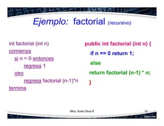 Ejemplo: factorial (recursivo)
int factorial (int n)
comienza
si n = 0 entonces
regresa 1
otro
regresa factorial (n-1)*n
termina
public int factorial (int n) {
if n == 0 return 1;
else
return factorial (n-1) * n;
}
10Mtra. Karla Silva R
 