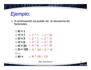 11
Ejemplo:
 A continuaciòn se puede ver la secuencia de
factoriales.
 0! = 1
 1! = 1
 2! = 2
 3! = 6
 4! = 24
 5! = 120
 ...
 N! =
= 1 * 1 = 1 * 0!
= 2 * 1 = 2 * 1!
= 3 * 2 = 3 * 2!
= 4 * 6 = 4 * 3!
= 5 * 24 = 5 * 4!
= N * (N – 1)!
Mtra. Karla Silva R
 