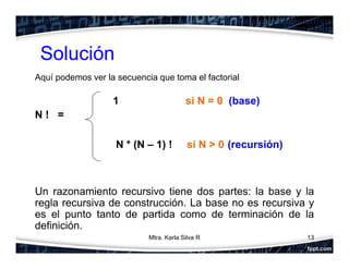 Aquí podemos ver la secuencia que toma el factorial
1 si N = 0 (base)
N ! =
N * (N – 1) ! si N > 0 (recursión)
Un razonamiento recursivo tiene dos partes: la base y la
regla recursiva de construcción. La base no es recursiva y
es el punto tanto de partida como de terminación de la
definición.
13
Solución
Mtra. Karla Silva R
 