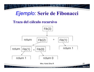 Ejemplo: Serie de Fibonacci
Traza del cálculo recursivo
27
Fib(1)return
Fib(3)
Fib(2) +
return 1Fib(0)return Fib(1) +
return 1 return 0
Mtra. Karla Silva R
 