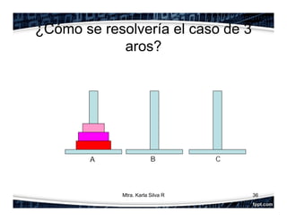 ¿Cómo se resolvería el caso de 3
aros?
36
A B C
Mtra. Karla Silva R
 
