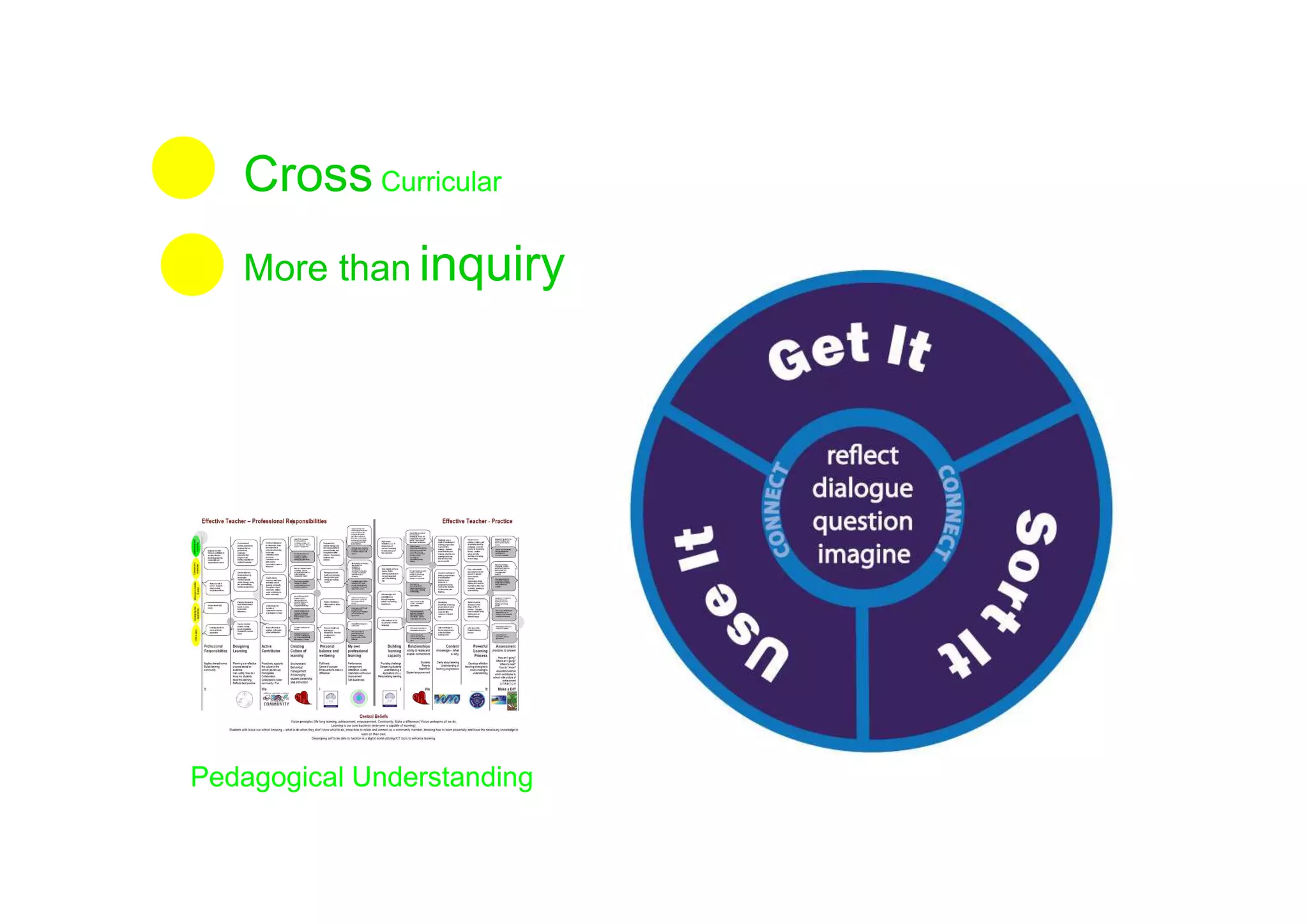 Cross Curricular
   More than inquiry




Pedagogical Understanding
 