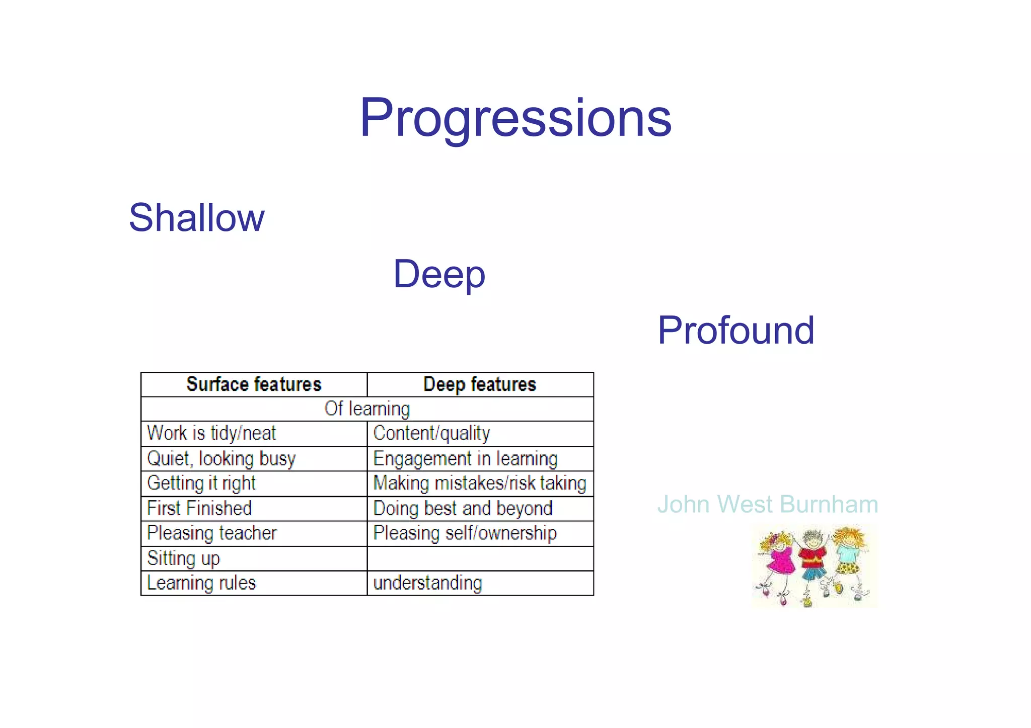 Progressions
Shallow
           Deep
                     Profound



                     John West Burnham
 