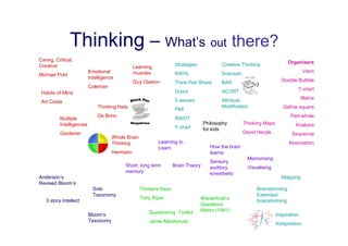 Thinking – What’s out there?
Caring, Critical,                                                                                                          Organisers
Creative                                       Learning             Strategies            Creative Thinking
                          Emotional            muscles              KWHL                  Scamper                                   Venn
Michael Pohl
                          Intelligence
                                               Guy Claxton          Think Pair Share      BAR                          Double Bubble
                          Coleman
                                                                    Donut                 SCORT                                T-chart
 Habits of Mind
                                                                    5 senses              Attribute                                Matrix
 Art Costa
                              Thinking Hats                                               Modification                  Define square
                                                                    PMI
                              De Bono                                                                                       Part-whole
          Multiple                                                  SWOT
          Intelligences                                                           Philosophy         Thinking Maps            Analysis
                                                                    Y chart       for kids
          Gardener                                                                                   David Heryle           Sequence
                                     Whole Brain
                                     Thinking             Learning to                                                      Association
                                                          Learn                      How the brain
                                     Hermann                                         learns
                                                                                                       Memorising
                                                                                     Sensory,
                                          Short, long term         Brain Theory      auditory,         Visualising
                                          memory                                     kinesthetic
Anderson’s                                                                                                             Mapping
Revised Bloom’s
                            Solo                   Thinkers Keys                                           Brainstorming
                            Taxonomy                                                                       Extended
                                                   Tony Ryan                     Wiederhold’s
   3 story Intellect                                                                                       brainstorming
                                                                                 Questions
                                                      Questioning Toolkit        Matrix (1991)
                          Bloom’s                                                                                    Inspiration
                          Taxonomy                    Jamie MacKenzie                                                Kidspiration
 