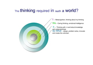 The   thinking required in such a world?
                        I – Metacognition, thinking about my thinking
                        We – Caring thinking, emotional intelligence
                         It – Thinking with, in and about knowledge
                        and understandings
                        So What – design, problem solve, innovate
                        and create the unknown
 