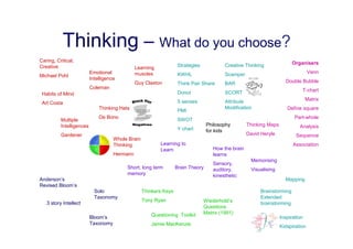 Thinking – What do you choose?
Caring, Critical,                                                                                                          Organisers
Creative                                       Learning             Strategies            Creative Thinking
                          Emotional            muscles              KWHL                  Scamper                                   Venn
Michael Pohl
                          Intelligence
                                               Guy Claxton          Think Pair Share      BAR                          Double Bubble
                          Coleman
                                                                    Donut                 SCORT                                T-chart
 Habits of Mind
                                                                    5 senses              Attribute                                Matrix
 Art Costa
                              Thinking Hats                                               Modification                  Define square
                                                                    PMI
                              De Bono                                                                                       Part-whole
          Multiple                                                  SWOT
          Intelligences                                                           Philosophy         Thinking Maps            Analysis
                                                                    Y chart       for kids
          Gardener                                                                                   David Heryle           Sequence
                                     Whole Brain
                                     Thinking             Learning to                                                      Association
                                                          Learn                      How the brain
                                     Hermann                                         learns
                                                                                                       Memorising
                                                                                     Sensory,
                                          Short, long term         Brain Theory      auditory,         Visualising
                                          memory                                     kinesthetic
Anderson’s                                                                                                             Mapping
Revised Bloom’s
                            Solo                   Thinkers Keys                                           Brainstorming
                            Taxonomy                                                                       Extended
                                                   Tony Ryan                     Wiederhold’s
   3 story Intellect                                                                                       brainstorming
                                                                                 Questions
                                                      Questioning Toolkit        Matrix (1991)
                          Bloom’s                                                                                    Inspiration
                          Taxonomy                    Jamie MacKenzie                                                Kidspiration
 