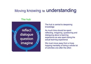 Moving knowing to    understanding
   The hub
                    The hub is central to deepening
                    knowledge
                    As much time should be spent
                    reflecting, imagining, questioning and
                    dialoguing about a learning
                    experience as was spent doing the
                    actual learning experience
                    We must move away from a hoop
                    hopping mentality of doing a whole lot
                    of activities one after the other.
 