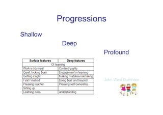 Progressions
Shallow
           Deep
                     Profound



                     John West Burnham
 