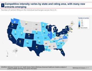 McKinsey & Company | 7
AL
AR
AZ
CA
CO
CT
FL
GA
IA
ID
IL IN
KS
KY
LA
MA
ME
MI
MN
MO
MS
MT
NC
ND
NE
NH
NM
NV
NY
OH
OK
OR
PA
SC
SD
TN
TX
UT
VA
VT
WA
WI
WV
WY
DC
DEMD
NJ RI
HI
AK
SOURCE: McKinsey Center for U.S. Health System Reform/McKinsey Advanced Healthcare Analytics analysis of
publicly available rate filings and carrier information
Number of carriers filing on the individual exchanges across the U.S.
Competitive intensity varies by state and rating area, with many new
entrants emerging
<3
4-6
7-9
≥10
Number of carriers
New entrants
1
 