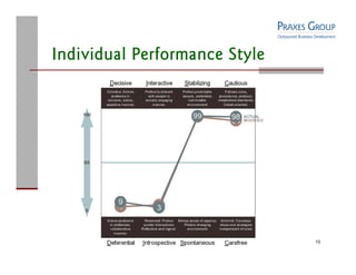 Praxes Group Capabilities Overview