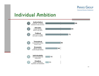 Praxes Group Capabilities Overview