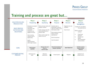 Praxes Group Capabilities Overview