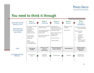 Praxes Group Capabilities Overview
