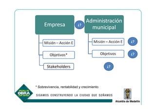¿?



                                                   ¿?


                                                   ¿?


       Stakeholders                           ¿?




* Sobrevivencia, rentabilidad y crecimiento
 