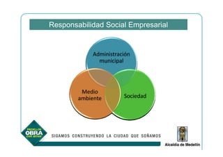 Responsabilidad Social Empresarial
 