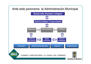 Ante este panorama la Administración Municipal




   Comunidad   Administración Municipal   Empresas   Organizaciones
 