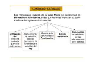 CAMBIOS POLÍTICOS

    Las monarquías feudales de la Edad Media se transforman en
    Monarquías Autoritarias, en las que los reyes refuerzan su poder
    mediante los siguientes instrumentos:




                                                              Diplomáticos
Unificación    Sometimiento     Mejoras en la      Ejército   para el control
    del         de todos los    Administración   permanente        de las
 territorio       poderes       Funcionarios
                                                              relaciones con
 mediante     (sobre todo de                                   otros estados
 guerras o    la nobleza)a la
matrimonios    autoridad del
                    Rey
 