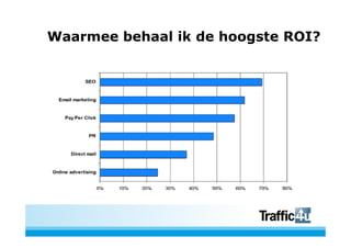 Waarmee behaal ik de hoogste ROI?
 