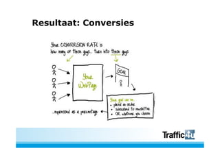 Resultaat: Conversies
 