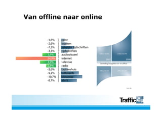 Van offline naar online
 