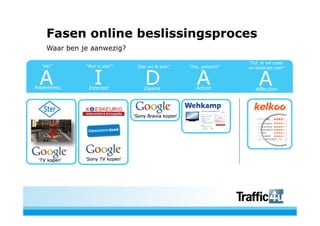 Fasen online beslissingsproces
Waar ben je aanwezig?
 