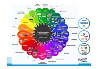 Online landschap
Veel keuze!
 
