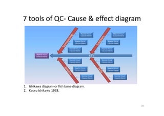Principles of quality management | PDF