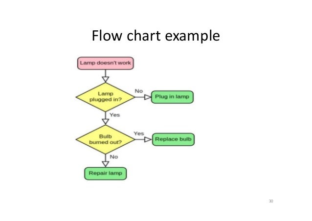 Erlanger Medical Records Fax