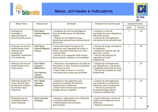 Microsoft Power Point   Programa De Pesquisa Em Rede Bio Vale]D1 Oils
