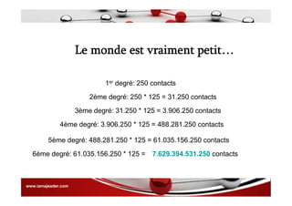 Le monde est vraiment petit…
1er degré: 250 contacts
2ème degré: 250 * 125 = 31.250 contacts
3ème degré: 31.250 * 125 = 3.906.250 contacts
4ème degré: 3.906.250 * 125 = 488.281.250 contacts
5ème degré: 488.281.250 * 125 = 61.035.156.250 contacts
6ème degré: 61.035.156.250 * 125 = 7.629.394.531.250 contacts
www.iamajeader.com
 