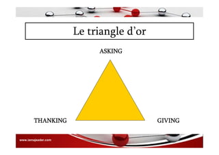 Le triangle d’or
GIVING
ASKING
THANKING
www.iamajeader.com
ASKING
 