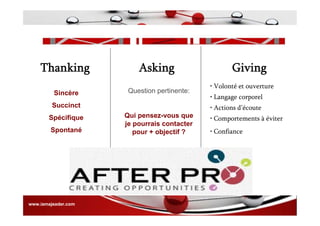 Thanking
Sincère
Succinct
Spécifique
Spontané
www.iam
www.iamajeader.com
Asking
Question pertinente:
Qui pensez-vous que
je pourrais contacter
pour + objectif ?
Giving
• Volonté et ouverture
• Langage corporel
• Actions d’écoute
• Comportements à éviter
• Confiance
 