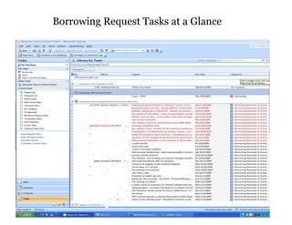 Borrowing Request Tasks at a Glance
 