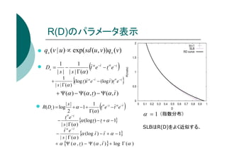 R(D)のパラメータ表示
qs (v | u ) ∝ exp( sd (u , v))qs (v)

(

1
1
α
Ds =
−
t α e −t − t e −t
| s | | s | Γ(α )
+

)

{

1
α
(log t )t α e −t − (log t )t e −t
| s | Γ(α )

}

+ Ψ (α ) − Ψ (α , t ) − Ψ (α , t )

(

)

|s|
1 α −t α −t
+ α −1 +
t e −t e
2
Γ(α )
α −t
t e
{α (log t ) − t + α − 1}
−
| s | Γ(α )
t α e −t
{α (log t ) − t + α − 1}
−
| s | Γ (α )
+ α {Ψ (α , t ) − Ψ (α , t ) } + log Γ (α )

R( Ds ) = log

α =1

（指数分布）

SLBはR(D)をよく近似する.

 