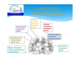 IZA AVY IREO
MPIANTSEHATRA?SAF/FJKM ISOAVINA
FOFIFAKRI
Foibem-
pitondràm-
panjakàna
(Gov.)
Vondrom-
bahoaka
itsinjaram-
pahefàna
(CTD)
Fikambanana
miahy-tena
(ONG)
Rantsamangaika-
pitondràm-
panjakàna (STD)
Foibem-
pitondràm-
panjakàna
(Gov.)
Vondrom-
bahoaka
itsinjaram-
pahefàna
(CTD)
Vondrona
tantsaha
(OP)
Fikambanana
miahy-tena
(ONG)
Mpandraharaha
ara-toekarena
(Opér. éco)
Mpiara-miombon’
antoka ara-tekinika sy
ara-bola (PTF)
 