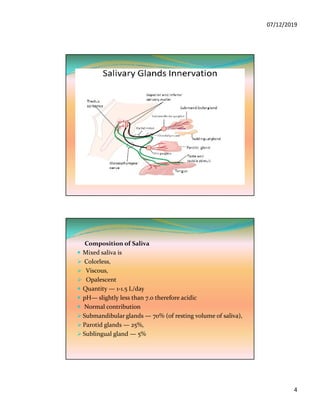07/12/2019
4
Composition of Saliva
 Mixed saliva is
 Colorless,
 Viscous,
 Opalescent
 Quantity — 1-1.5 L/day
 pH— slightly less than 7.0 therefore acidic
 Normal contribution
 Submandibular glands — 70% (of resting volume of saliva),
 Parotid glands — 25%,
 Sublingual gland — 5%
 