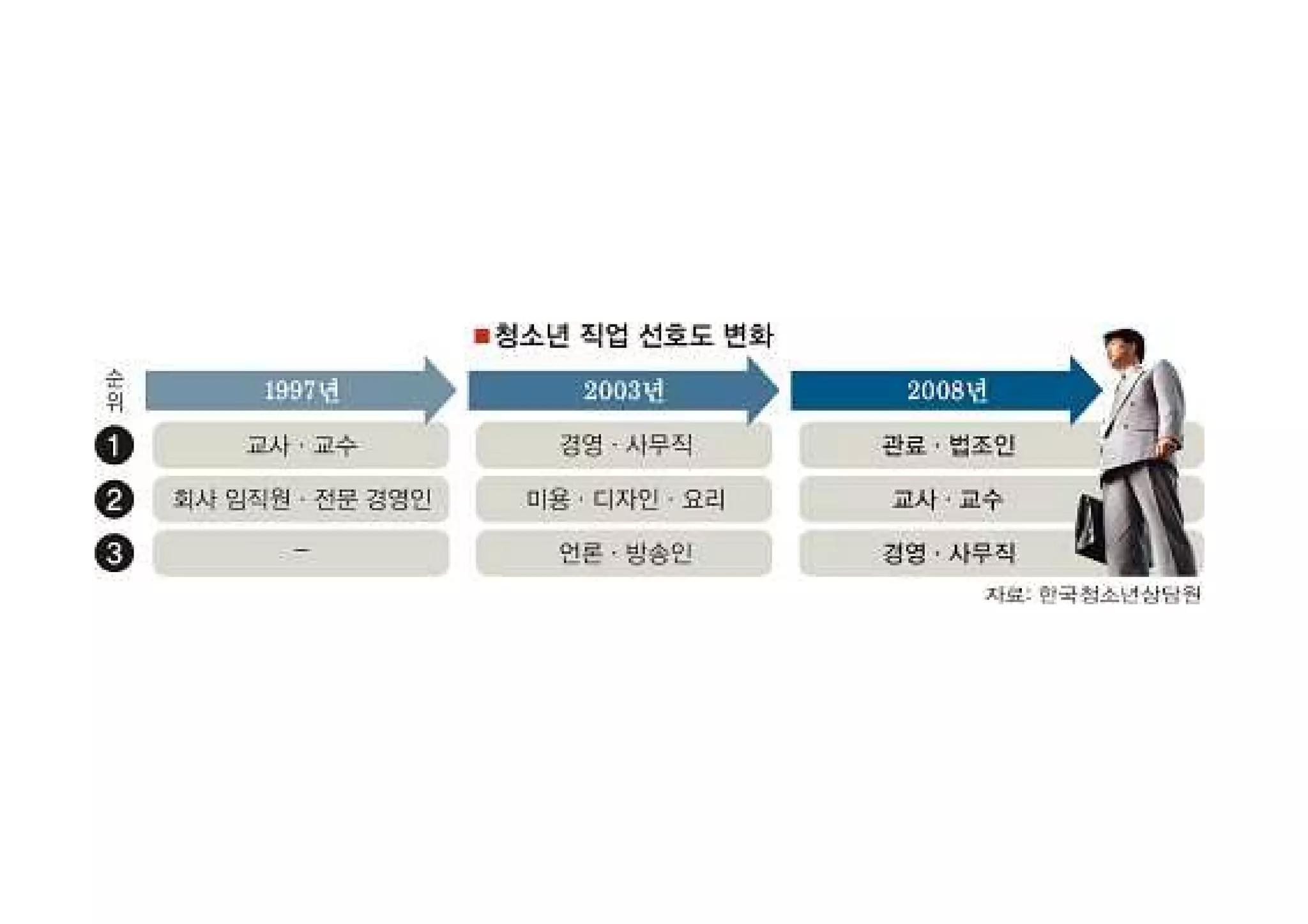 당신 앞에 남은 인생
 