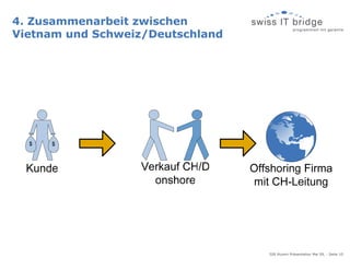 Software-Entwicklung im interkulturellen Kontext