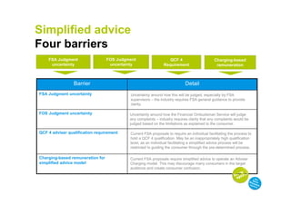 Simplified advice
Four barriers
    FSA Judgment                  FOS Judgment                   QCF 4                        Charging-based
     uncertainty                   uncertainty                 Requirement                     remuneration



                 Barrier                                                    Detail
FSA Judgment uncertainty                   Uncertainty around how this will be judged, especially by FSA
                                           supervisors – the industry requires FSA general guidance to provide
                                           clarity.

FOS Judgment uncertainty                   Uncertainty around how the Financial Ombudsman Service will judge
                                           any complaints – industry requires clarity that any complaints would be
                                           judged based on the limitations as explained to the consumer.

QCF 4 adviser qualification requirement    Current FSA proposals to require an individual facilitating the process to
                                           hold a QCF 4 qualification. May be an inappropriately high qualification
                                           level, as an individual facilitating a simplified advice process will be
                                           restricted to guiding the consumer through the pre-determined process.

Charging-based remuneration for            Current FSA proposals require simplified advice to operate an Adviser
simplified advice model                    Charging model. This may discourage many consumers in the target
                                           audience and create consumer confusion.
 