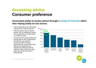 Accessing advice
Consumer preference
Consumers prefer to access advice through a variety of channels rather
than relying solely on one source.
    Half of respondents who had sought
   financial advice used the internet.
    Fifty-two percent used a financial
   adviser, with an independent adviser
   more popular than an adviser linked
   to a product provider.
    Consumers who sought professional
   financial advice often supplemented
   this with their own research -
   consumers prefer to access
   information from sources which they
   believe are independent and
   impartial, like media and internet
   ‘best-buy’ tables, rather than using
   public sources like the Citizen’s
   Advice Bureau.



Source: Q3 2009 ABI savings and protection survey
 