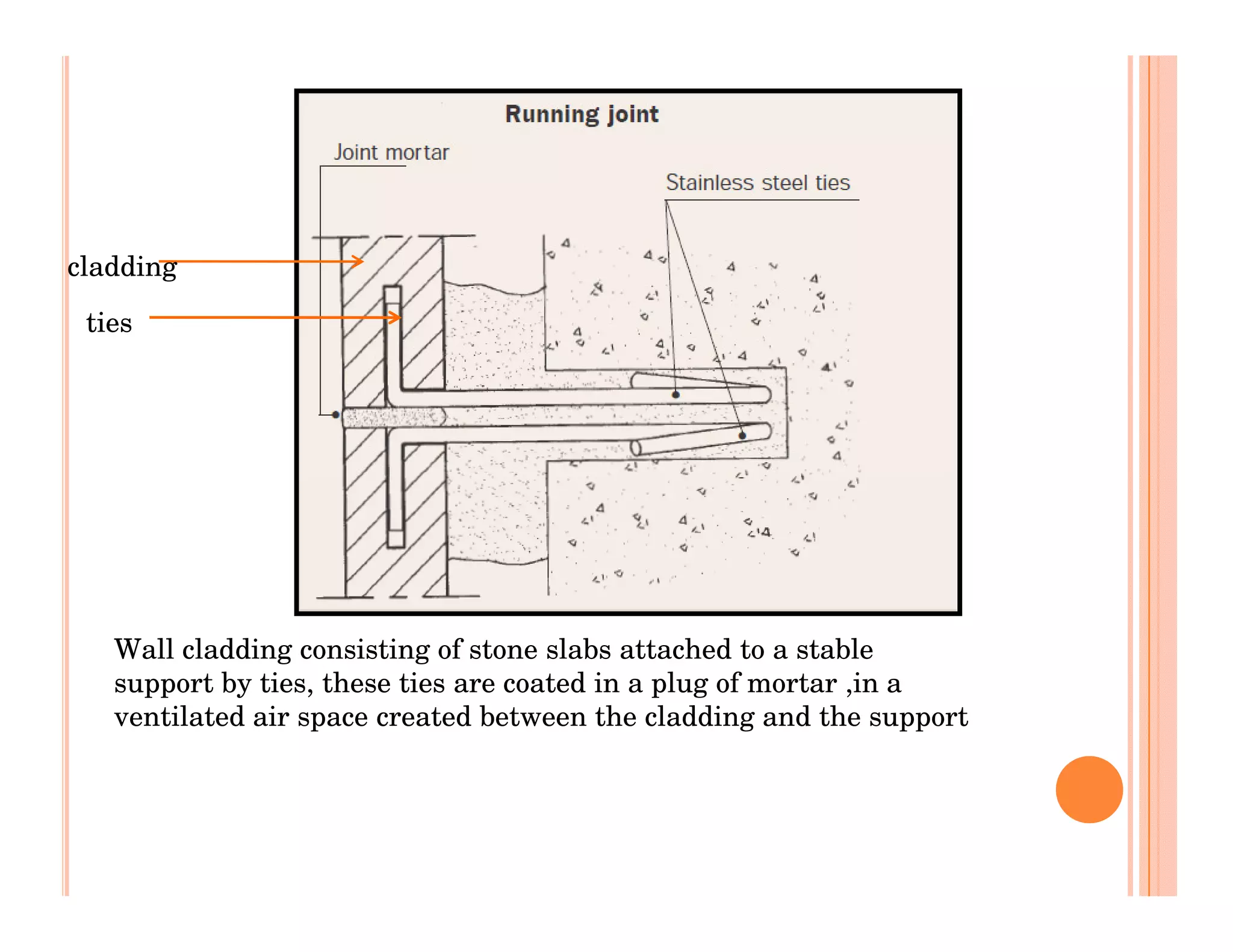 cladding

 ties




   Wall cladding consisting of stone slabs attached to a stable
   support by ties, these ties are coated in a plug of mortar ,in a
   ventilated air space created between the cladding and the support
 