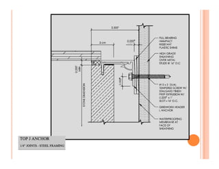 stone cladding | PDF