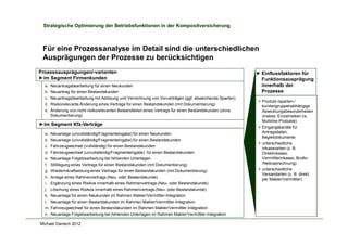 Michael Danisch 2012
Strategische Optimierung der Betriebsfunktionen in der Kompositversicherung
Für eine Prozessanalyse im Detail sind die unterschiedlichen
Ausprägungen der Prozesse zu berücksichtigen
a. Neuantragsbearbeitung für einen Neukunden
b. Neuantrag für einen Bestandskunden
c. Neuantragsbearbeitung mit Ablösung und Verrechnung von Vorverträgen (ggf. abweichende Sparten)
d. Risikorelevante Änderung eines Vertrags für einen Bestandskunden (mit Dokumentierung)
e. Änderung von nicht-risikorelevanten Bestandteilen eines Vertrags für einen Bestandskunden (ohne
Dokumentierung)
f. Änderung ausschließlich von Partnerdaten ohne Auswirkung auf risikorelevante Vertragsbestandteile
Prozessausprägungen/-varianten
►im Segment Firmenkunden
§ Produkt-/sparten-/
kundengruppenabhängige
Abwicklungsbesonderheiten
(insbes. Einzelrisiken vs.
Multiline-Produkte)
§ Eingangskanäle für
Antragsdaten,
Begleitdokumente
§ unterschiedliche
Inkassoarten (z. B.
Direktinkasso,
Vermittlerinkasso, Brutto-
/Nettoabrechnung)
§ unterschiedliche
Versandarten (z. B. direkt,
per Makler/Vermittler)
► Einflussfaktoren für
Funktionsausprägung
innerhalb der
Prozesse
►im Segment Kfz-Verträge
a. Neuanlage (unvollständig/Fragmenteingabe) für einen Neukunden
b. Neuanlage (unvollständig/Fragmenteingabe) für einen Bestandskunden
c. Fahrzeugwechsel (vollständig) für einen Bestandskunden
d. Fahrzeugwechsel (unvollständig/Fragmenteingabe) für einen Bestandskunden
e. Neuanlage Folgebearbeitung bei fehlenden Unterlagen
f. Stilllegung eines Vertrags für einen Bestandskunden (mit Dokumentierung)
g. Wiederinkraftsetzung eines Vertrags für einen Bestandskunden (mit Dokumentierung)
h. Anlage eines Rahmenvertrags (Neu- oder Bestandskunde)
i. Ergänzung eines Risikos innerhalb eines Rahmenvertrags (Neu- oder Bestandskunde)
j. Löschung eines Risikos innerhalb eines Rahmenvertrags (Neu- oder Bestandskunde)
k. Neuanlage für einen Neukunden im Rahmen Makler/Vermittler-Integration
l. Neuanlage für einen Bestandskunden im Rahmen Makler/Vermittler-Integration
m. Fahrzeugwechsel für einen Bestandskunden im Rahmen Makler/Vermittler-Integration
n. Neuanlage Folgebearbeitung bei fehlenden Unterlagen im Rahmen Makler/Vermittler-Integration
 