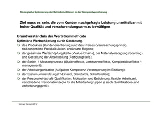 Michael Danisch 2012
Strategische Optimierung der Betriebsfunktionen in der Kompositversicherung
Ziel muss es sein, die vom Kunden nachgefragte Leistung unmittelbar mit
hoher Qualität und verschwendungsarm zu bewältigen
Grundverständnis der Wertstrommethode
Optimierte Wertschöpfung durch Gestaltung
m des Produktes (Kundenorientierung) und des Preises (Verursachungsprinzip,
risikoorientierte Preiskalkulation, erklärbare Regeln);
m der gesamten Wertschöpfungskette (»Value Chain«), der Materialversorgung (Sourcing)
und Gestaltung der Arbeitsteilung (Fertigungstiefe);
m der Serien- / Massenprozesse (Skaleneffekte, Lernkurveneffekte, Komplexitätseffekte / -
management);
m der Arbeitsorganisation (Aufgaben-Kompetenz-Verantwortung im Einklang),
m der Systemunterstützung (IT-Einsatz, Standards, Schnittstellen);
m der Personalwirtschaft (Qualifikation, Motivation und Entlohnung, flexible Arbeitszeit,
verschiedene Personalkonzepte für die Mitarbeitergruppen je nach Qualifikations- und
Anforderungsprofil).
 