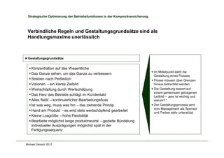 Michael Danisch 2012
Strategische Optimierung der Betriebsfunktionen in der Kompositversicherung
Verbindliche Regeln und Gestaltungsgrundsätze sind als
Handlungsmaxime unerlässlich
§ Konzentration auf das Wesentliche
§ Das Ganze sehen, um das Ganze zu verbessern
§ Streben nach Perfektion
§ Visionen –ein klares Zielbild
§ Wertschöpfung durch Wertschätzung
§ Das Herz des Betriebs schlägt im Kundentakt
§ Alles fließt –kontinuierlicher Bearbeitungsfluss
§ Ist was weg, muss was hin –das ziehende Prinzip
§ Hand am Produkt –es wird stets wertschöpfend gearbeitet
§ Kleine Losgröße –hohe Flexibilität
§ Bearbeite möglichst lange produktneutral –gezielte Bündelung
individueller Ausprägungen möglichst spät in der
Fertigungssequenz
►Gestaltungsgrundsätze
§ Im Mittelpunkt steht die
Gestaltung eines Flusses
§ Flüsse müssen über Grenzen
hinaus betrachtet werden
§ Die Gestaltung basiert auf
einem gemeinsam getragenen
Leitbild –„was ist wichtig und
warum?“
§ Der Gestaltungsprozess wird
vom Management als Sponsor
und Treiber aktiv unterstützt
 